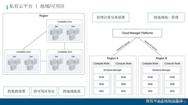 云上科技引领未来：东软云科技助力数字化转型