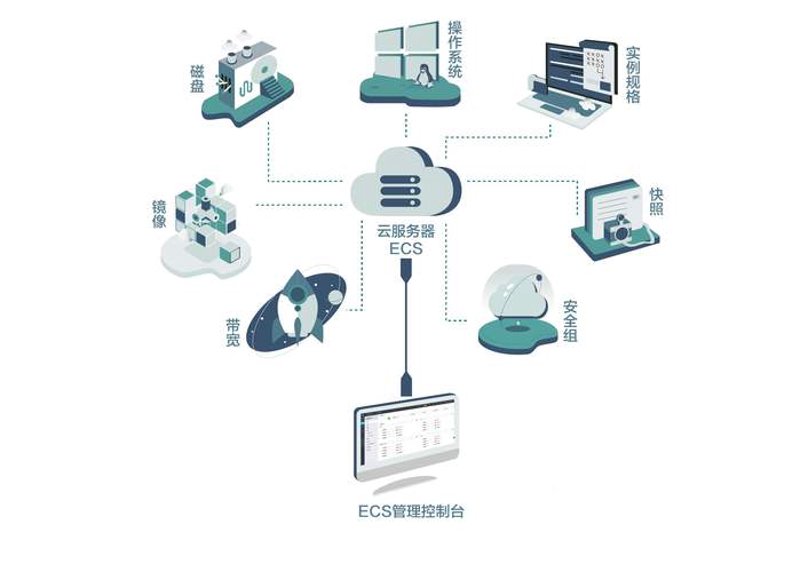 云计算正在改变世界：云服务器助力企业腾飞