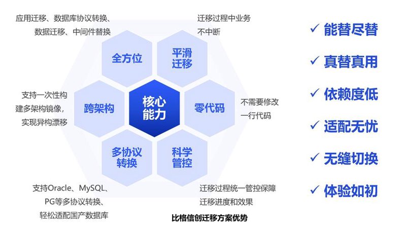 云迁移