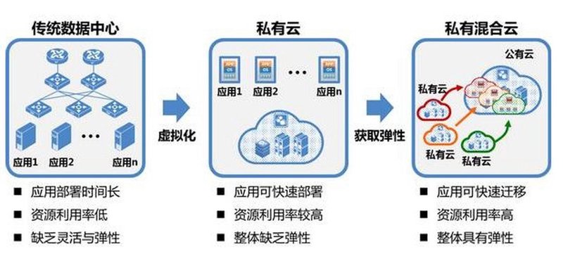 云计算：开启企业信息化的智慧之门