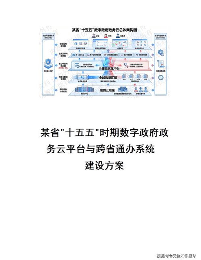 云计算服务引领企业数字化转型