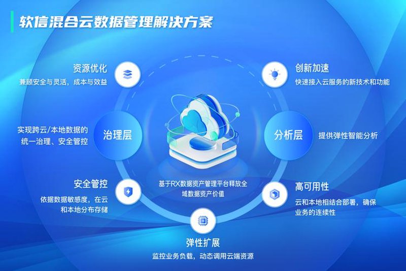 云计算在企业中的应用:云服务器引领数字化转型